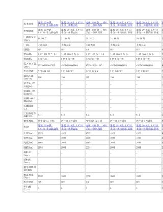 途观2010款