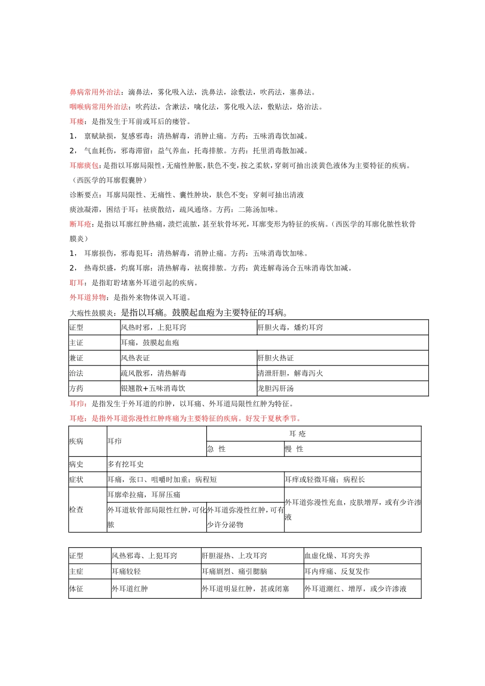 中医耳鼻喉复习总结_第3页
