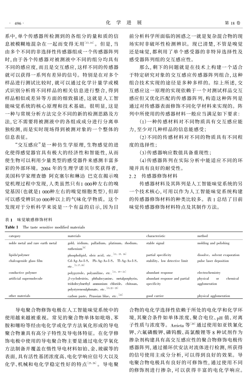 人工智能味觉系统_概念、结构与方法_第3页