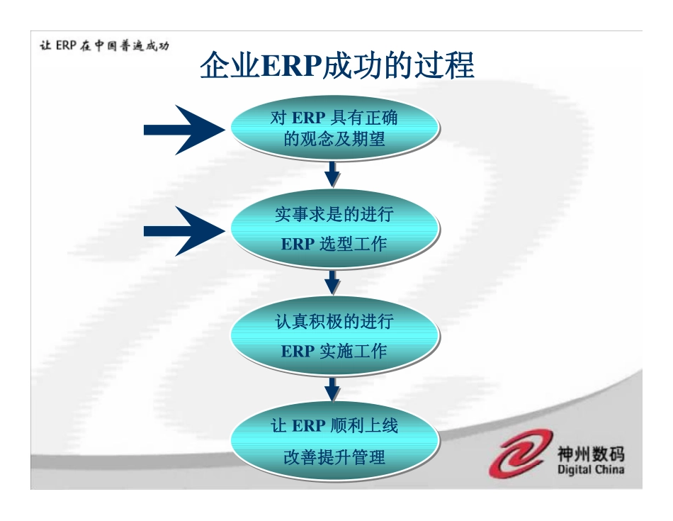 企业如何正确选择ERP_第3页