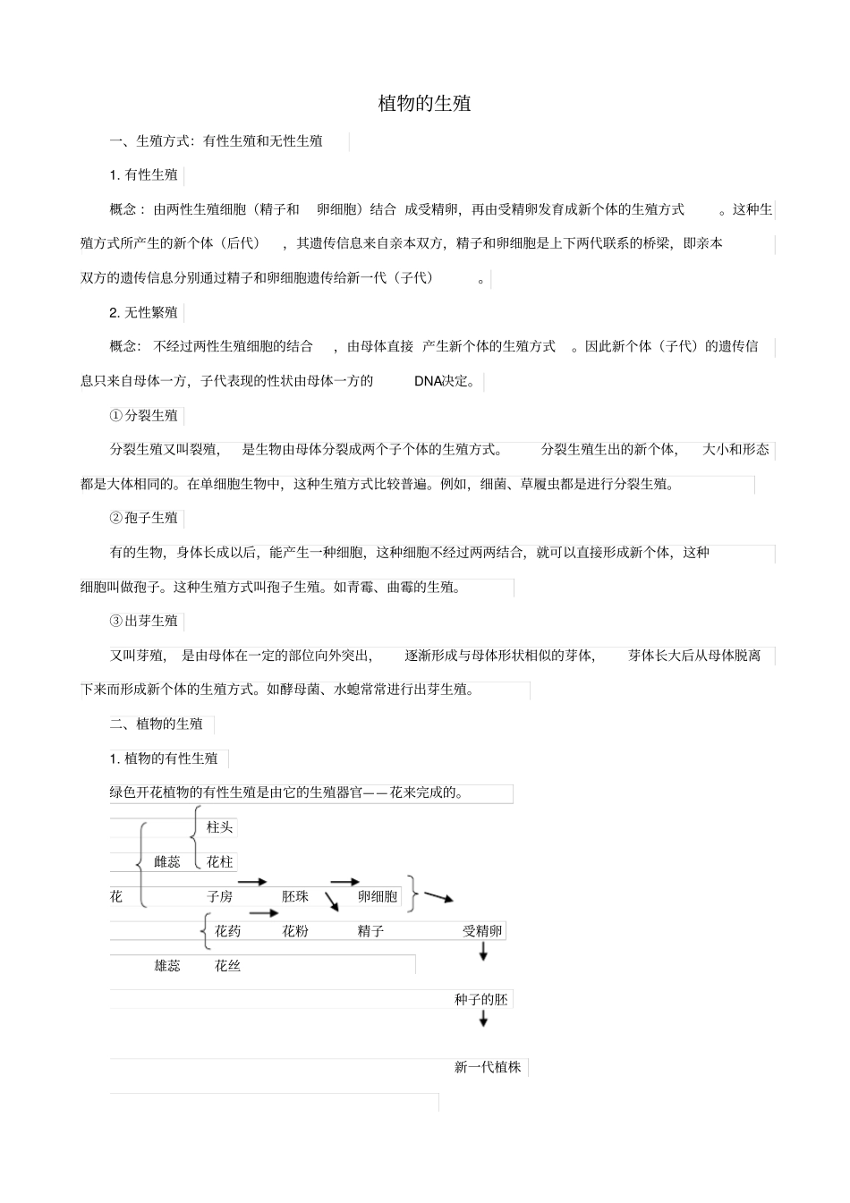 人教版2019届中考生物复习：植物的生殖_知识点总结_第1页