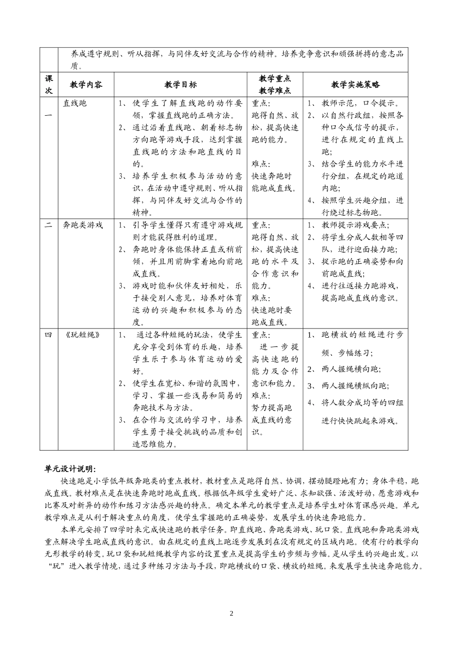水平一快速跑单元教学计划_第2页