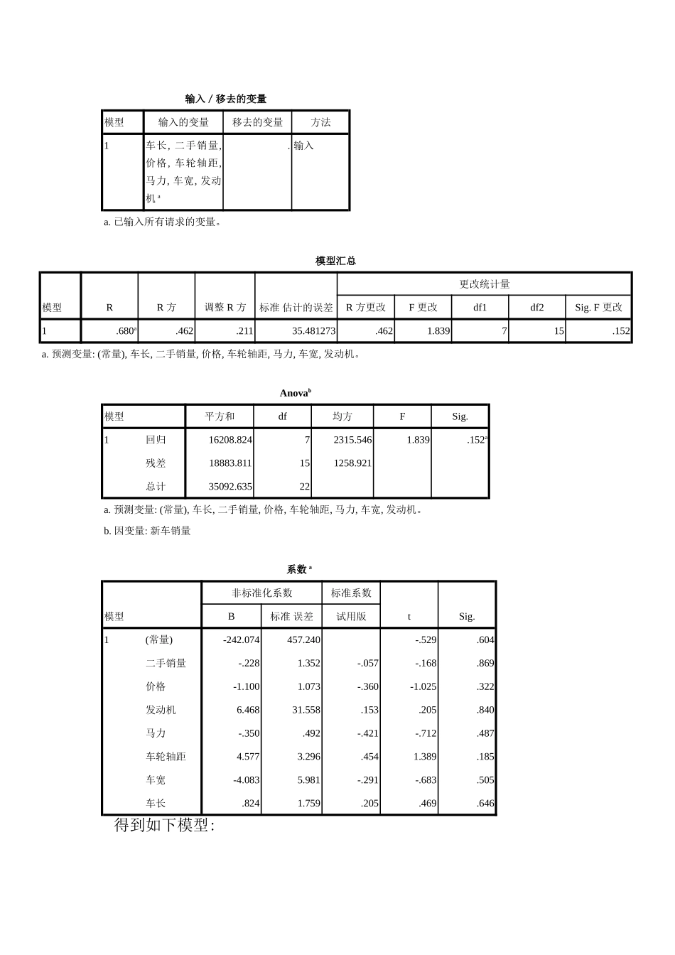 汽车销量与特征的关系 统计一班 王夕文 20112430_第2页