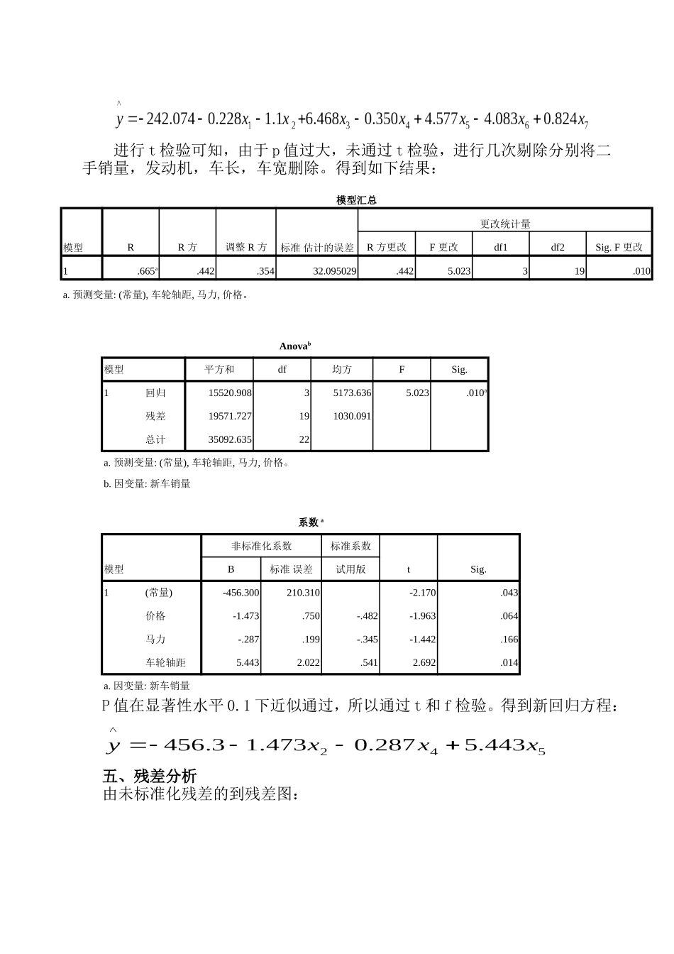汽车销量与特征的关系 统计一班 王夕文 20112430_第3页
