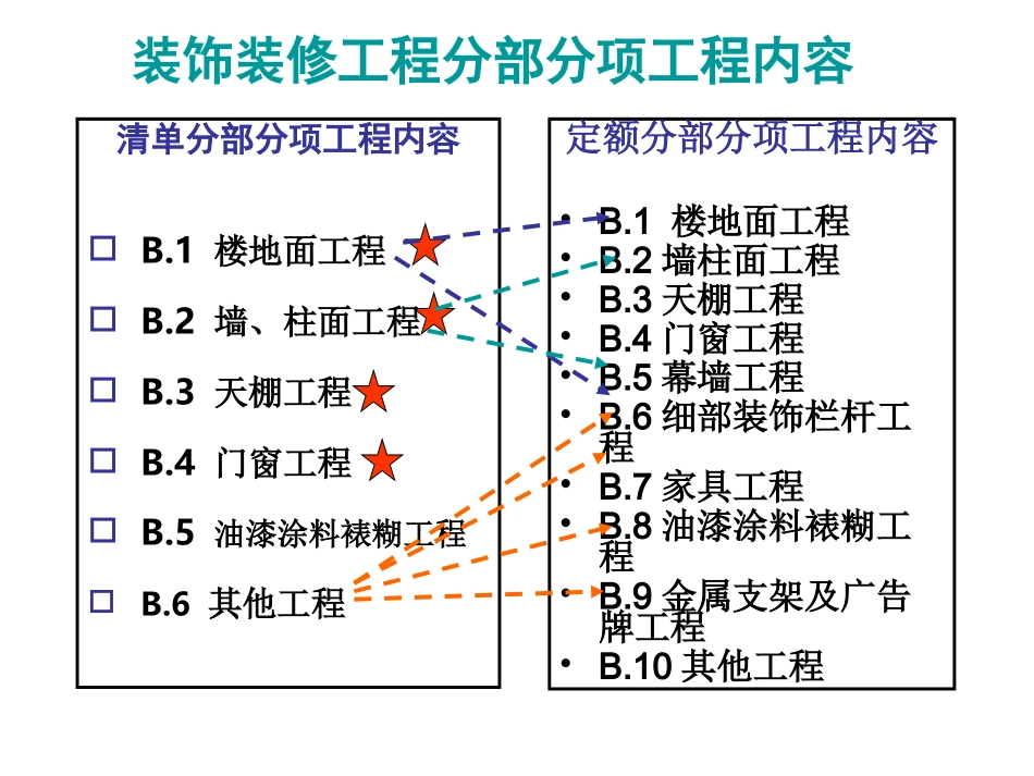 装饰工程计价方法应用与实例-楼地面、墙柱面、天棚工程_第2页