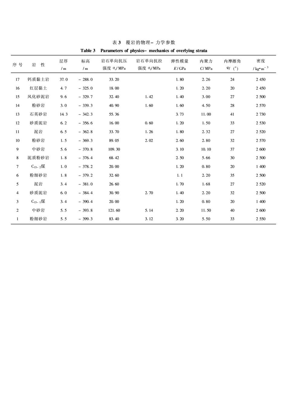 一般岩土参数汇总_第2页