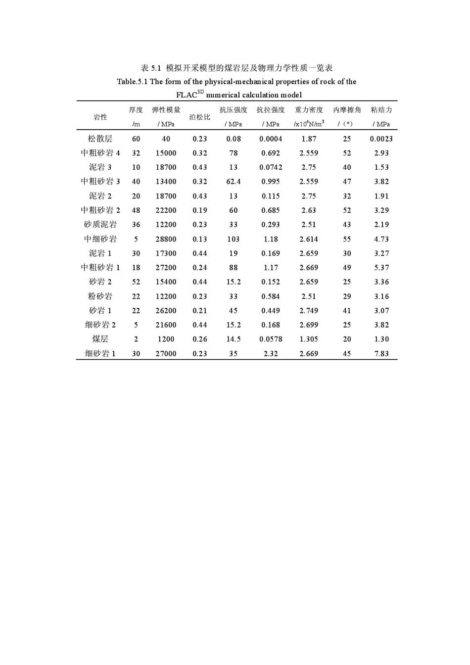 一般岩土参数汇总_第3页