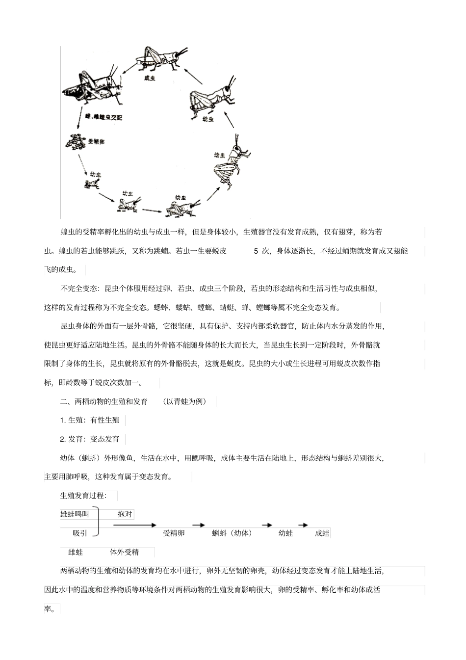 人教版2019届中考生物复习：动物的生殖和发育_知识点总结_第2页