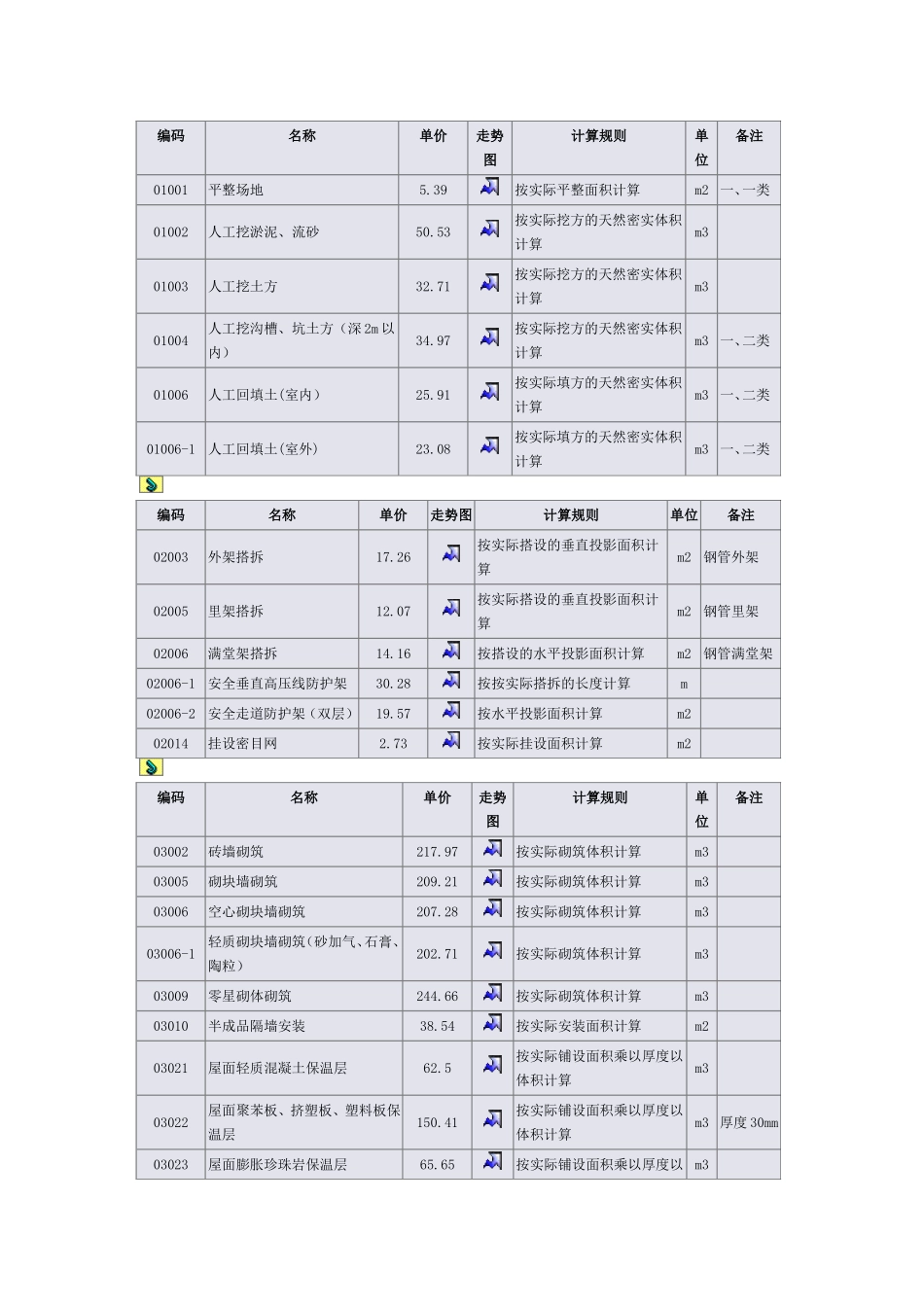 上海2014年11月人工费参考_第1页