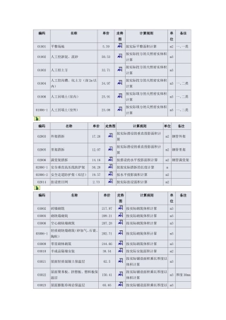 上海2014年11月人工费参考