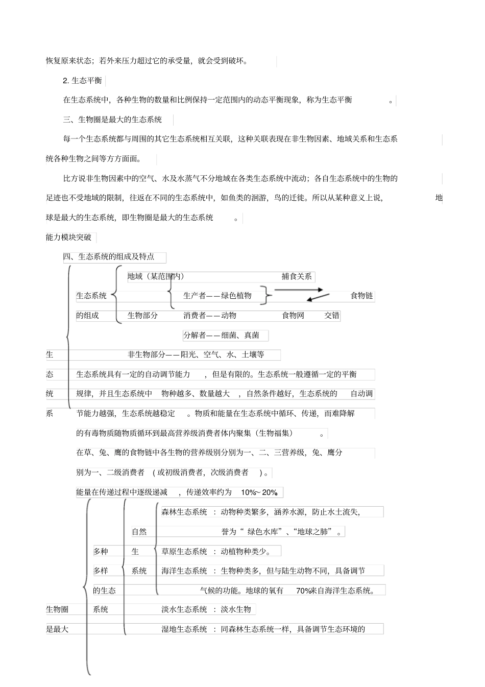 人教版2019届中考生物复习：生物与环境组成生态系统_知识点总结_第2页