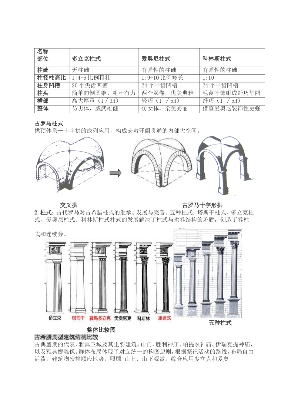 古希腊和古罗马的建筑比较_第3页