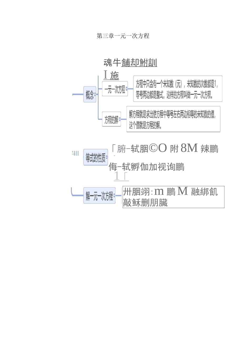 七年级 思维导图_第3页