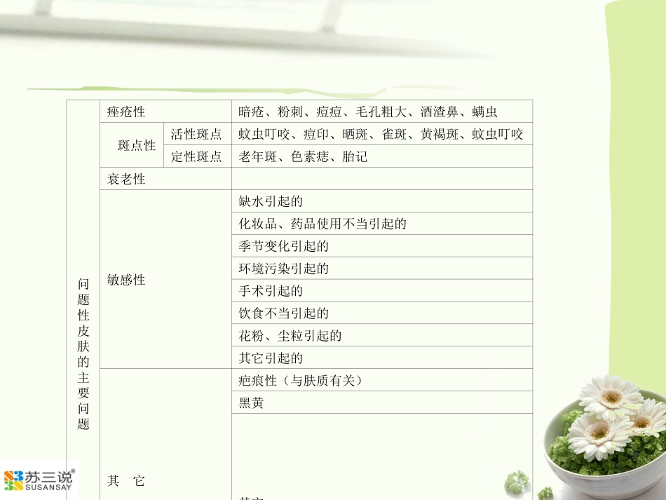 苏三说——常见的肌肤问题_第2页