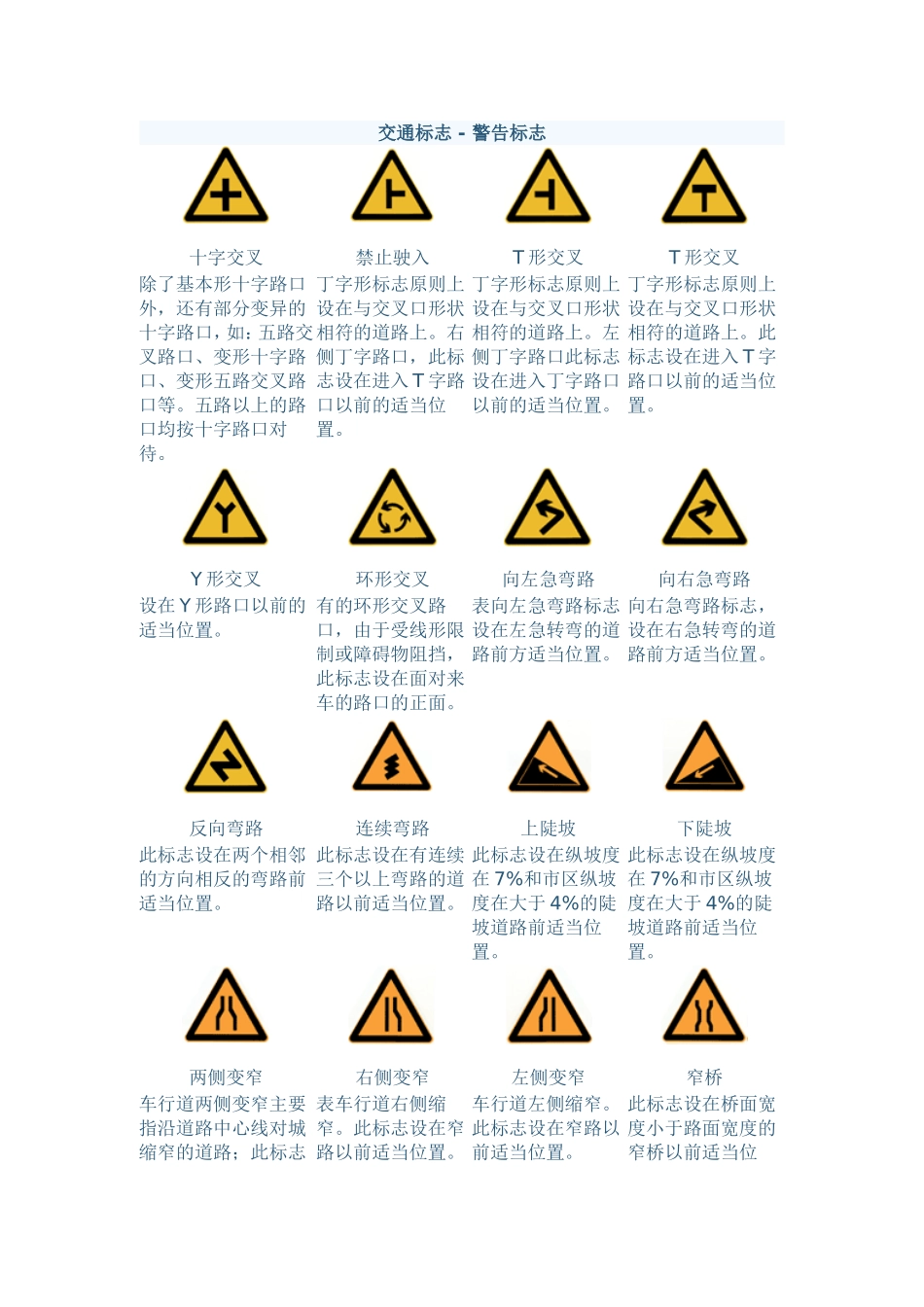 所有交通标志图片大全_第1页