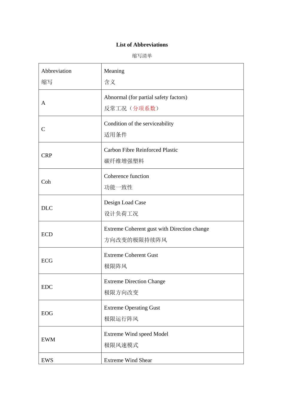 缩写以及符号部分_第1页