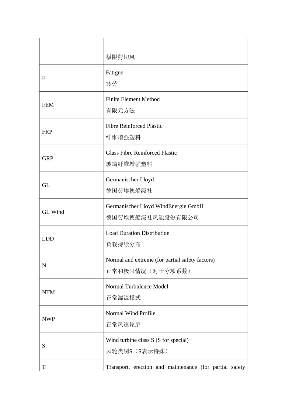 缩写以及符号部分_第2页