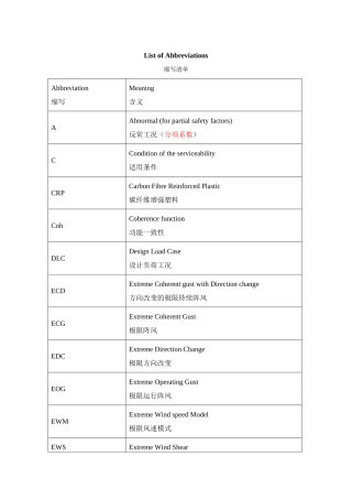 缩写以及符号部分