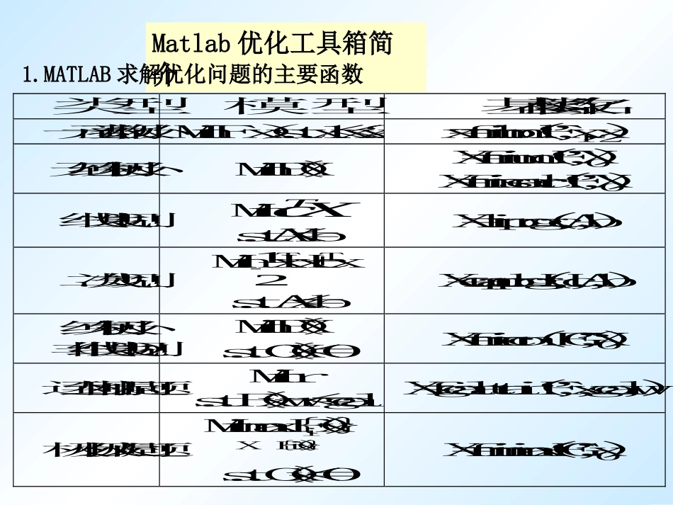 用Matlab解无约束优化问题_第1页