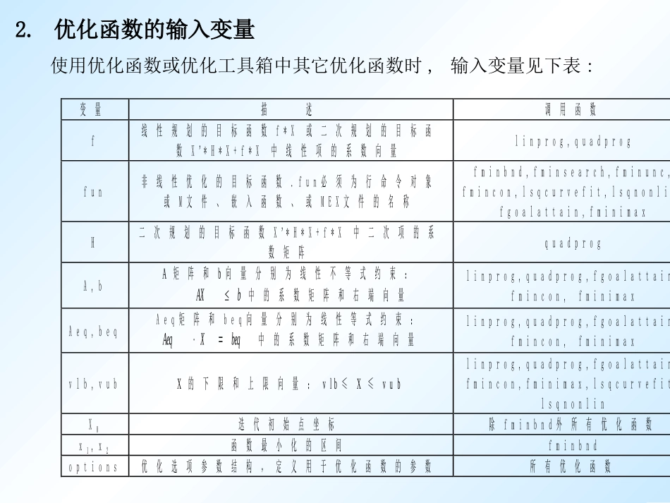 用Matlab解无约束优化问题_第2页