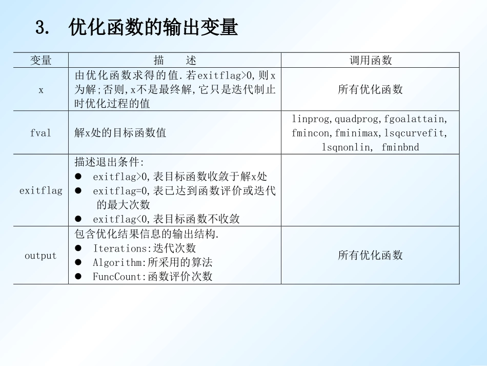 用Matlab解无约束优化问题_第3页