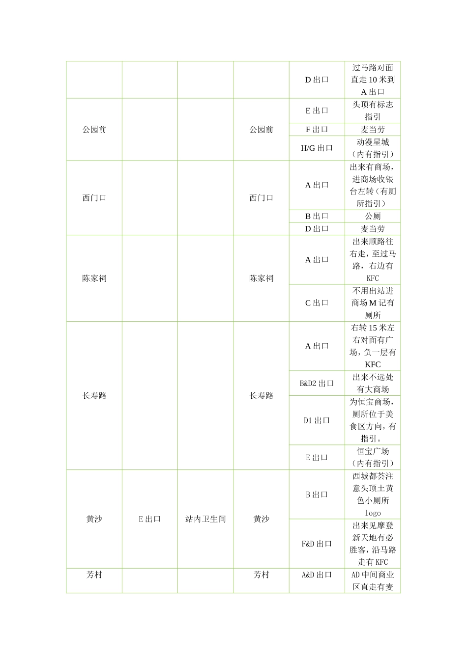 广州地铁厕所分布表_第2页