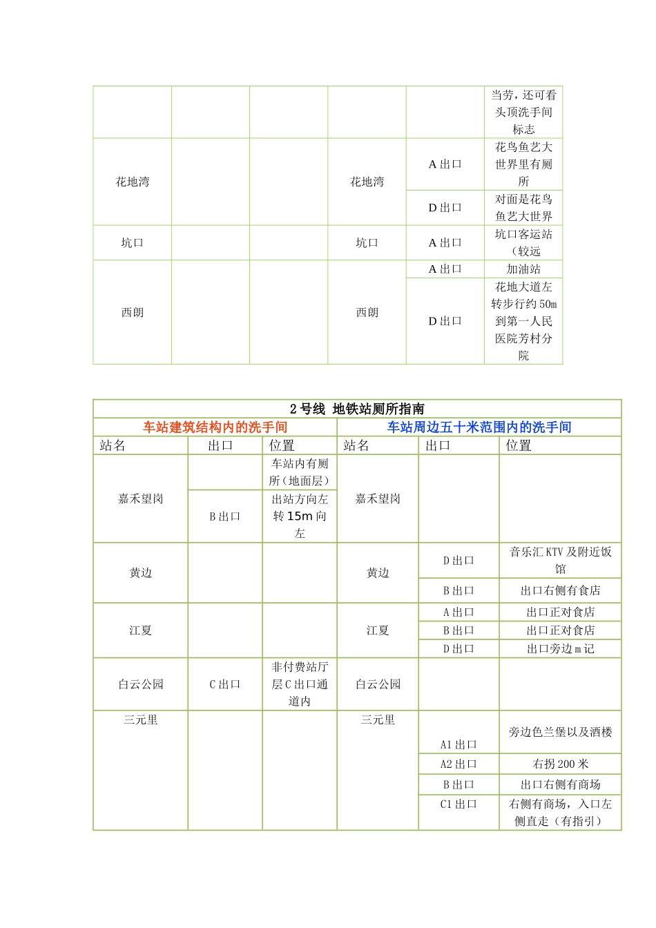 广州地铁厕所分布表_第3页