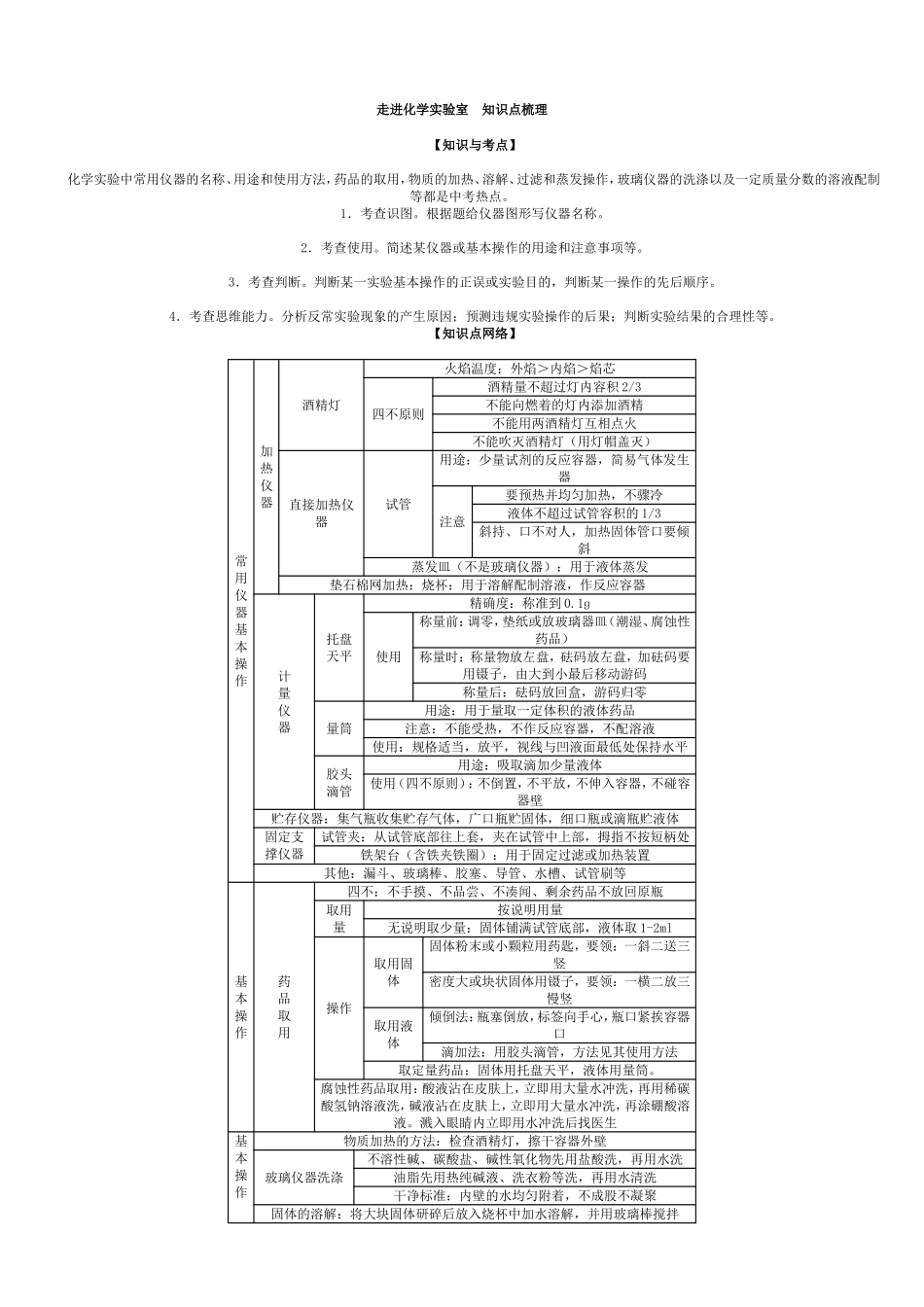 九年级化学上册知识点梳理(含中考点拨)_第1页