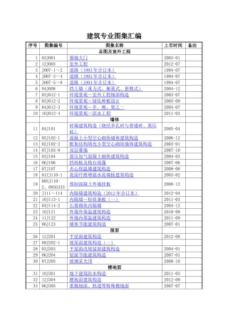 建筑专业图集汇编2014.2.27