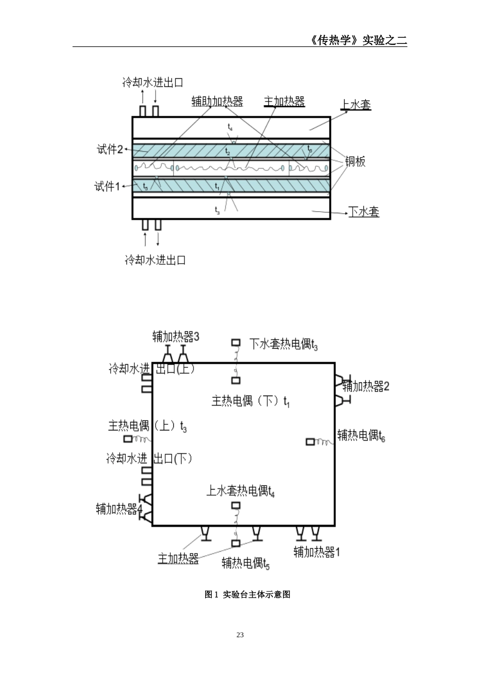 实验四、稳态平板法测保温绝热材料的热导率λ_第2页