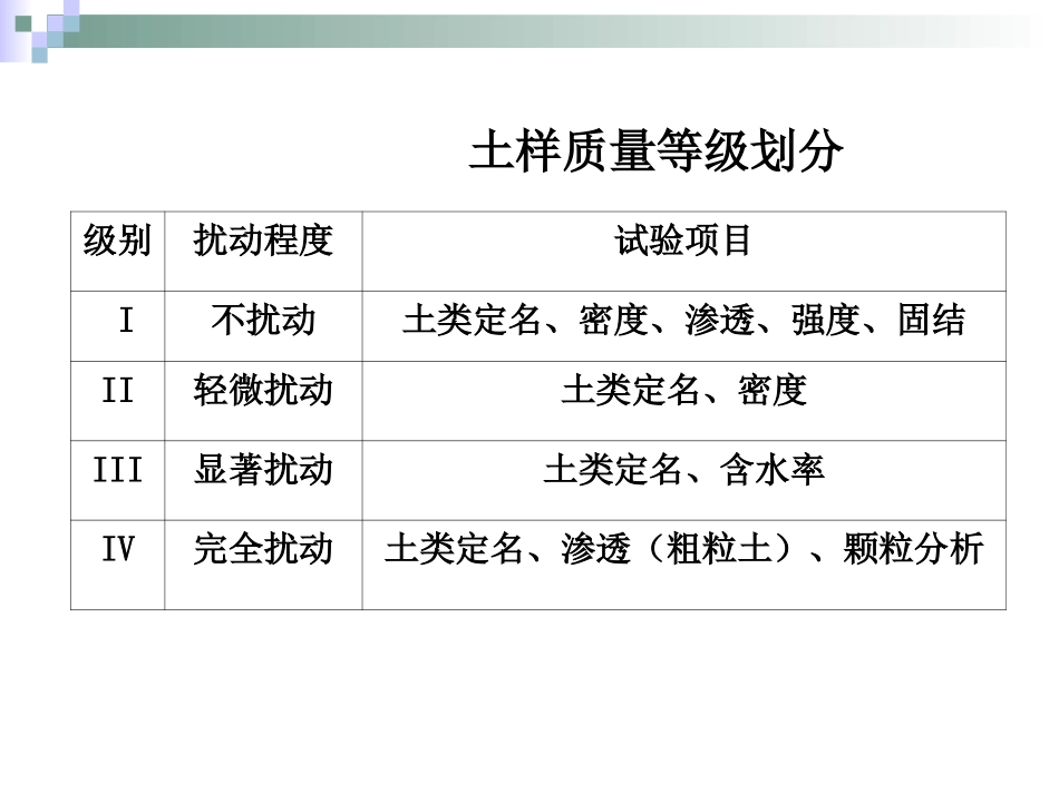 土力学实验课件_第2页