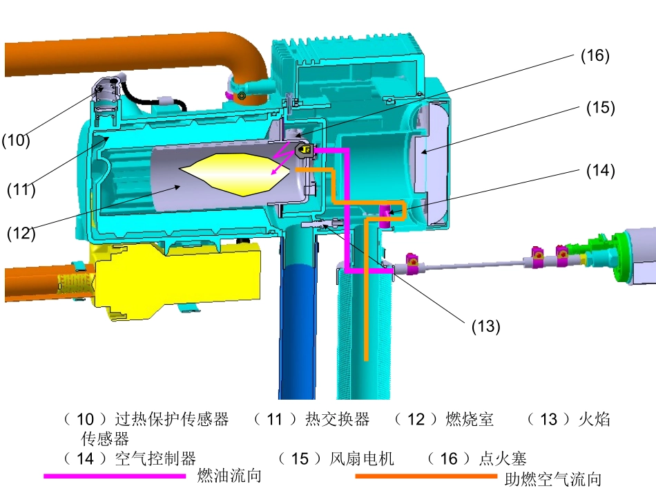 驻车加热器工作说明_第2页