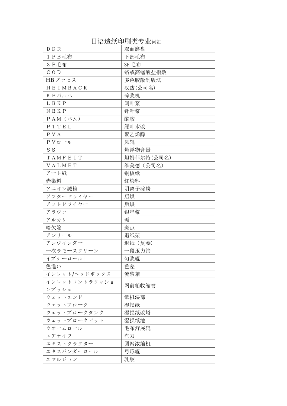 日语造纸印刷类专业词汇_第1页