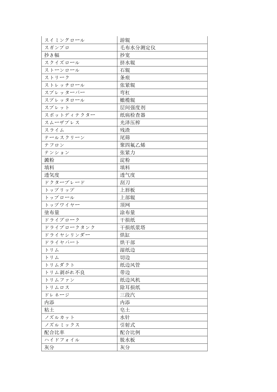 日语造纸印刷类专业词汇_第3页