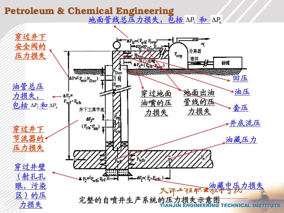 第二部分之自喷井节点分析_第3页