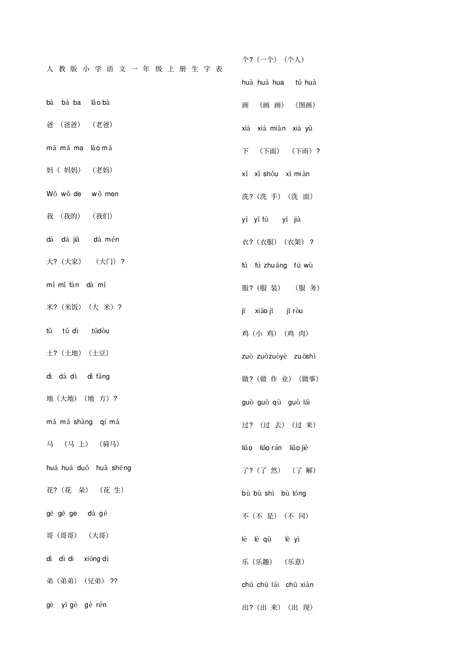 人教版一年级上拼音及组词_第1页