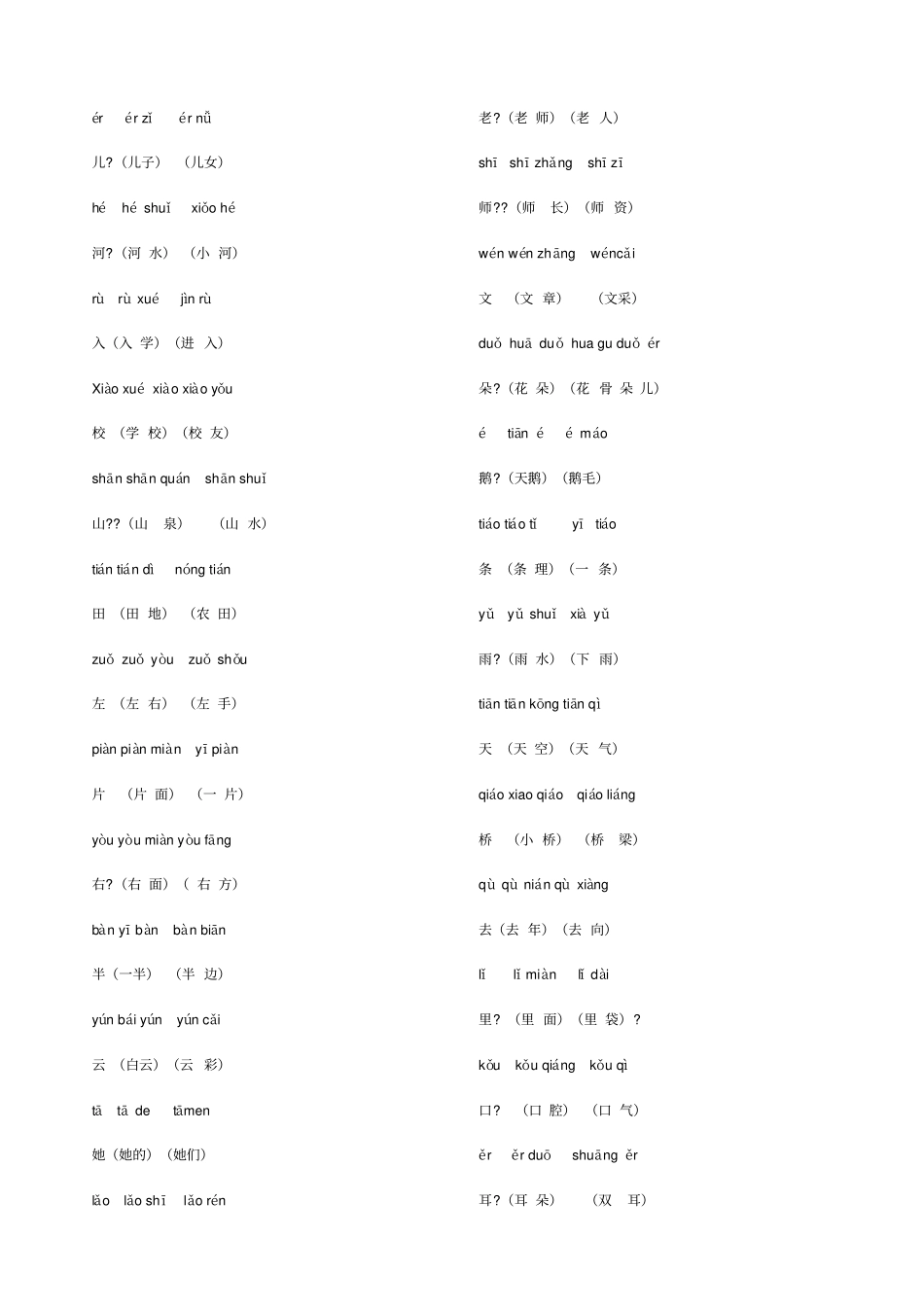 人教版一年级上拼音及组词_第3页