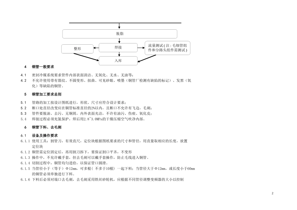 铜管管件加工工艺标准1_第2页