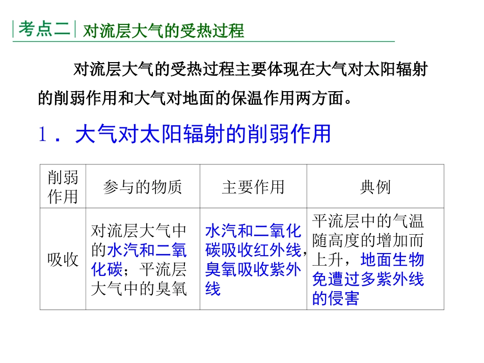 对流层大气的受热过程_第2页