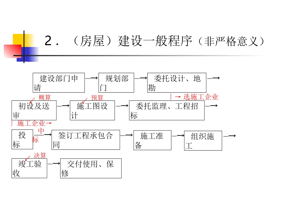 专业工种工程施工技术01土方工程_第3页