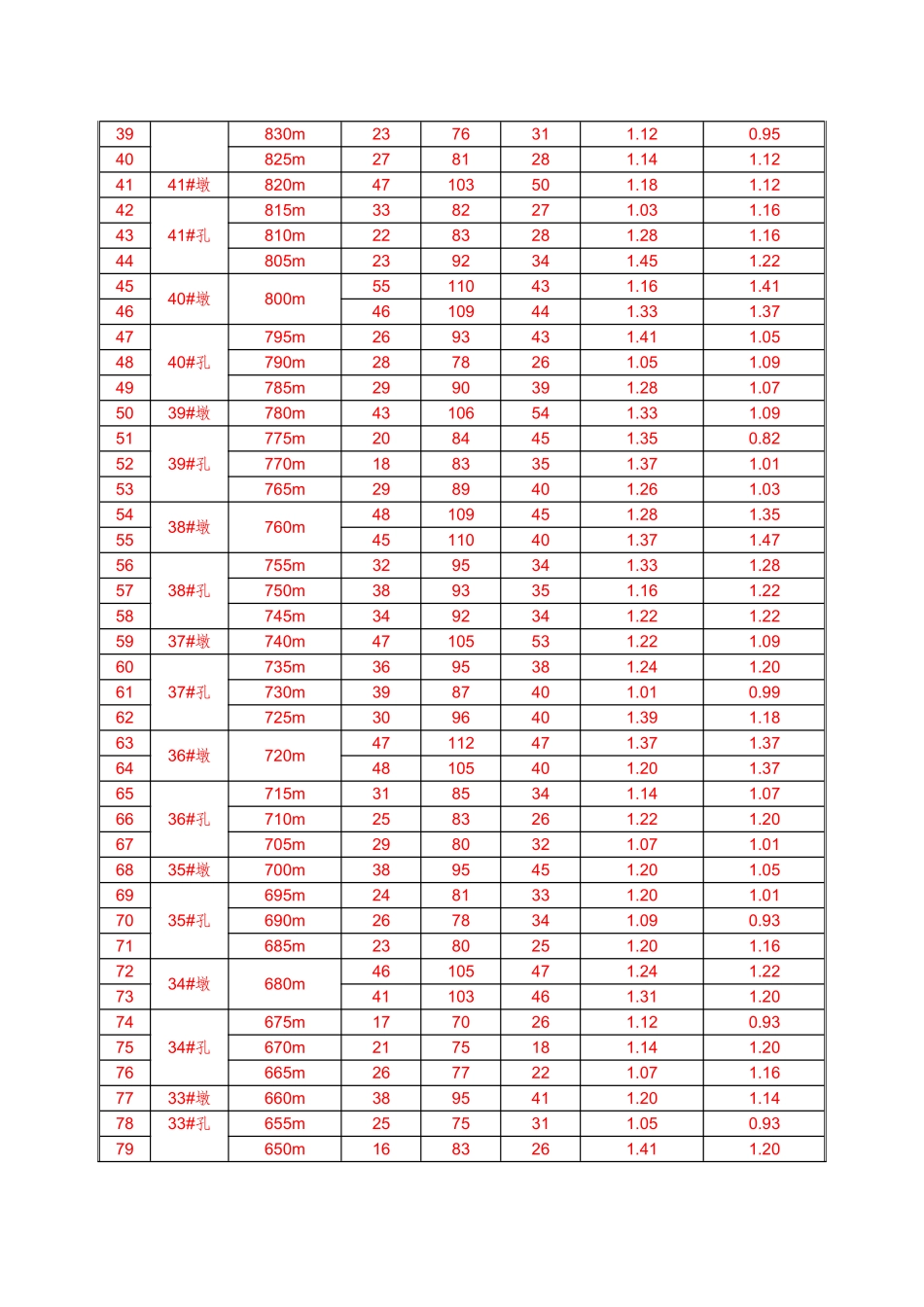 高程桥面线形_第2页