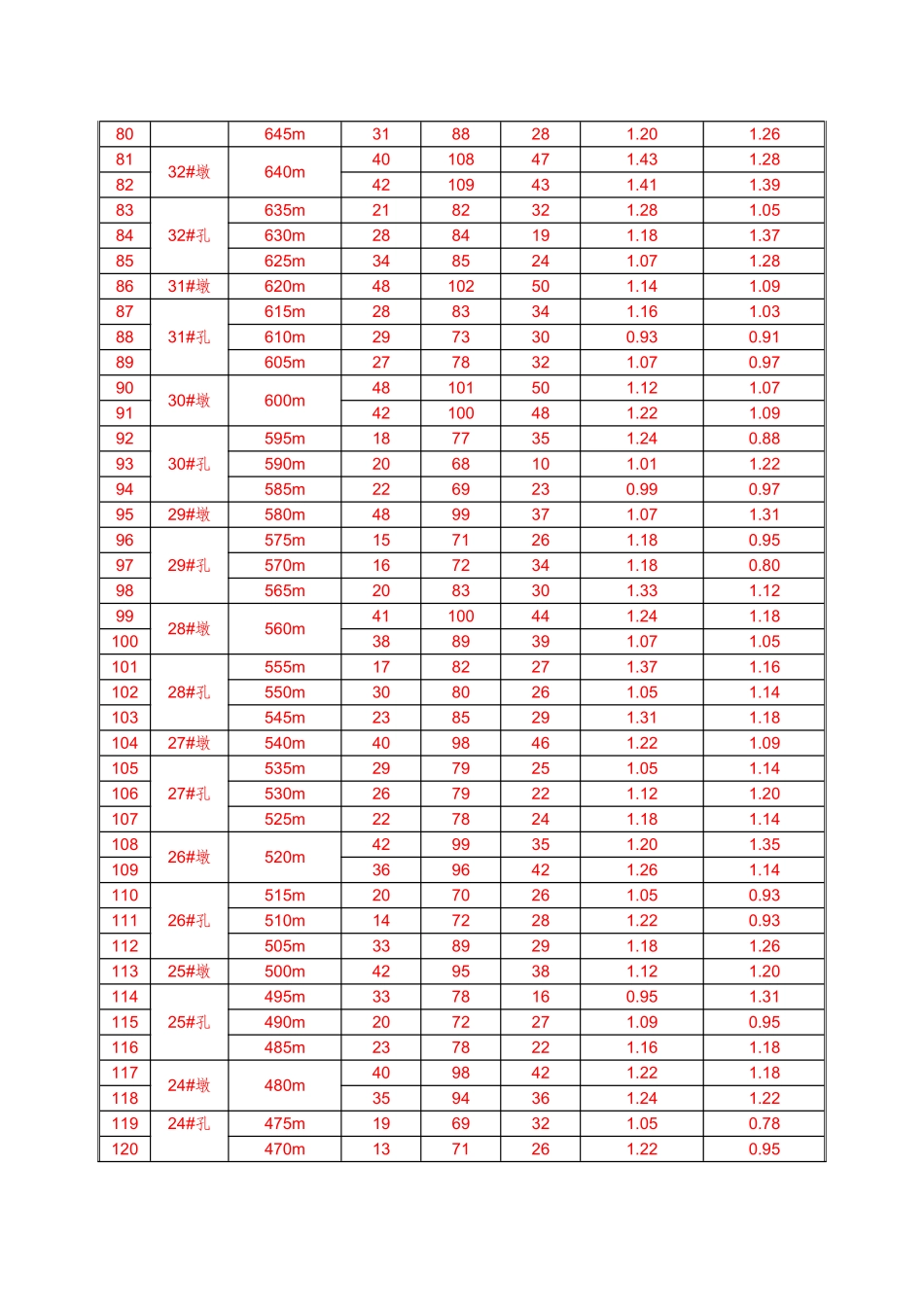高程桥面线形_第3页