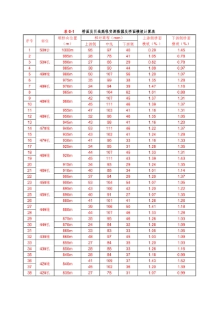 高程桥面线形