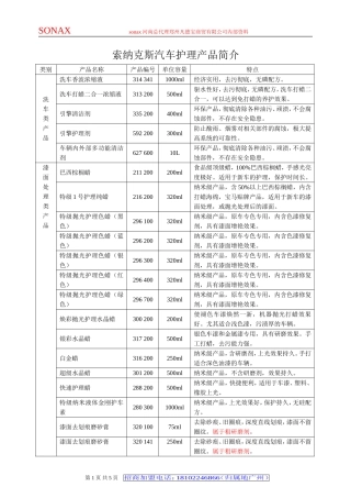 索纳克斯护理产品简介