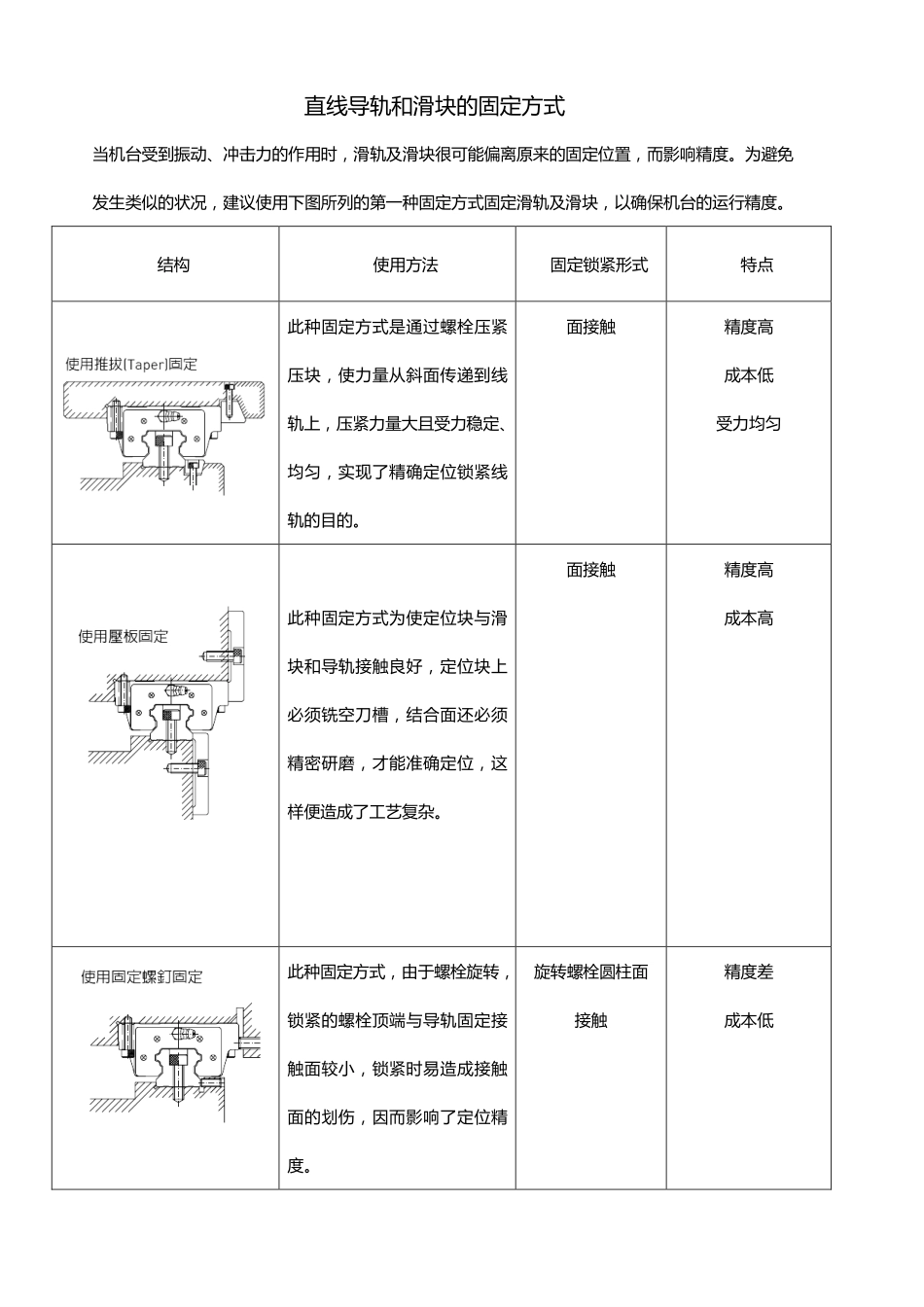 直线导轨压块样本_第2页
