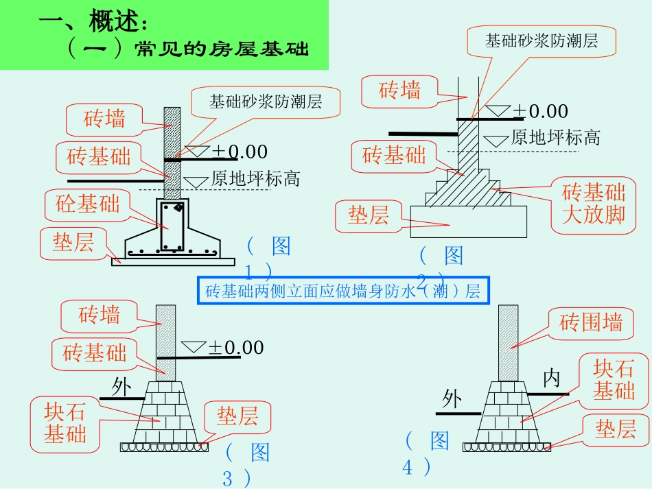 第七讲__基础与土方工程_第2页