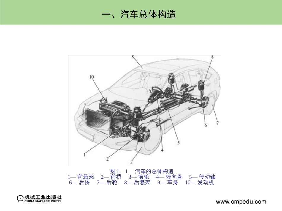 汽车构造与拆装_第3页