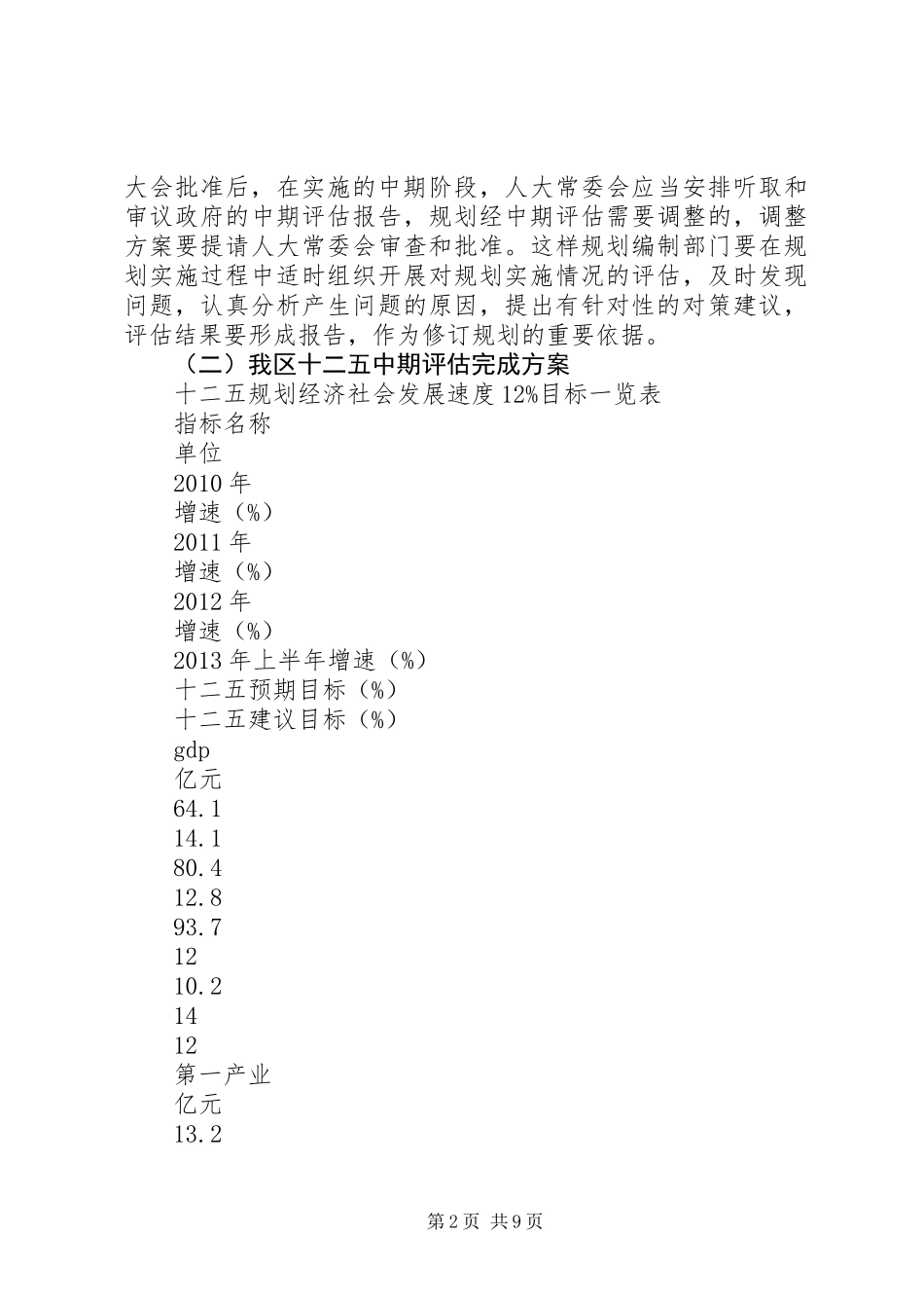 XX县区“十二五”规划中期评估工作情况汇报_第2页