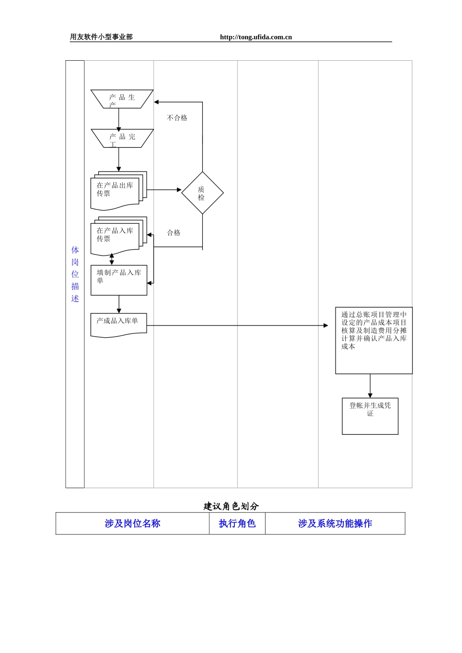 用友T3成本核算_第3页