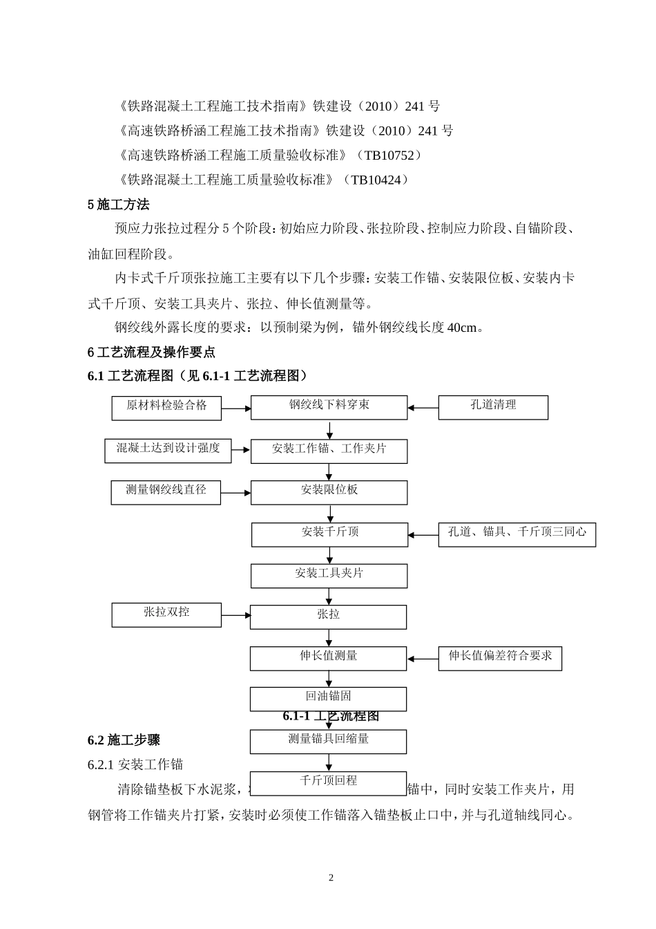 内卡式千斤顶张拉施工工艺工法_第2页